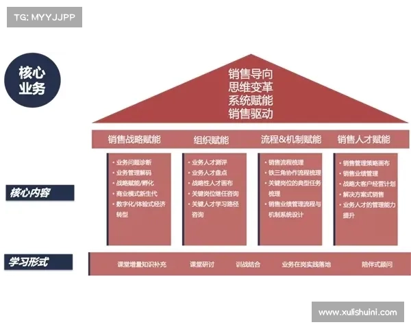 深度探索(DeepSeek)培训:最佳实践汇总